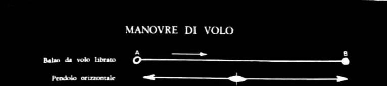 Il secreto degli UFO (parte 4)